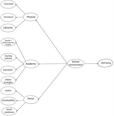 School Environments and Elementary School Children’s Well-Being in Northwestern Mexico